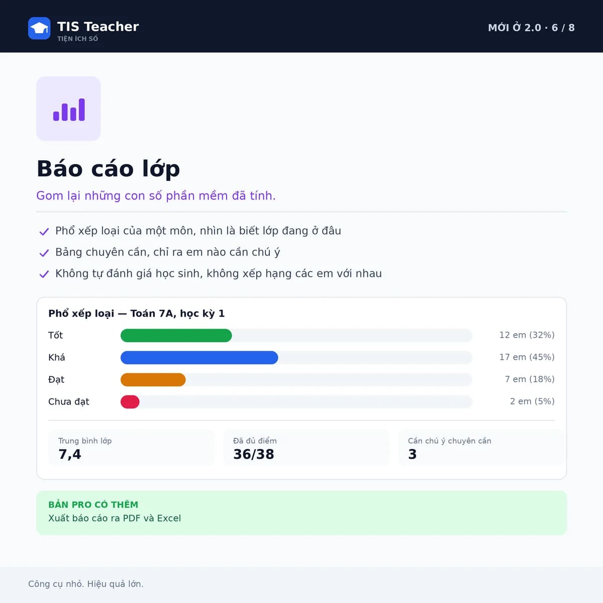 Màn hình báo cáo kết quả học tập