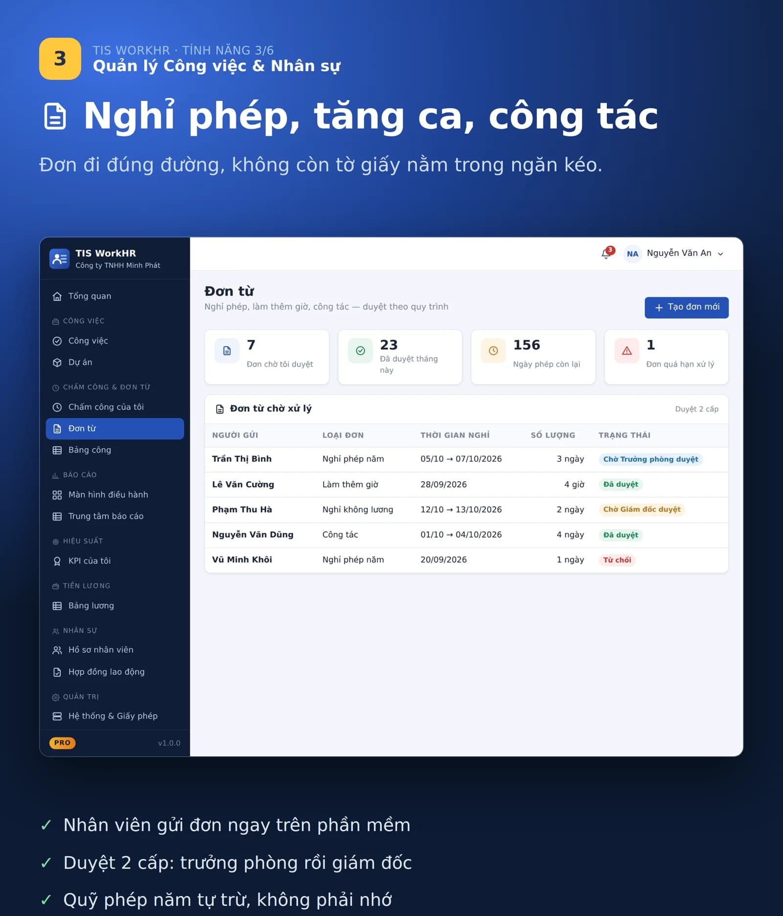 Màn hình đơn nghỉ phép và duyệt đơn
