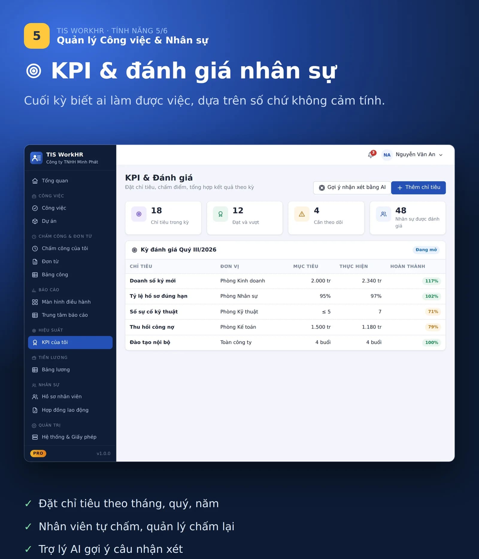 Màn hình giao và theo dõi KPI