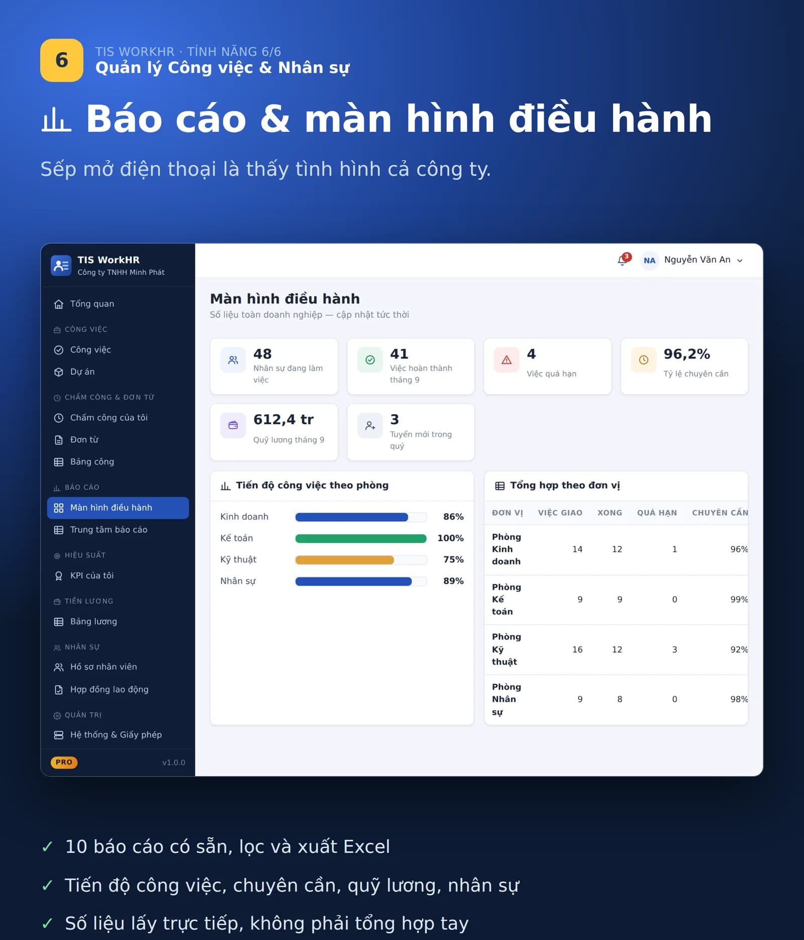 Màn hình báo cáo điều hành